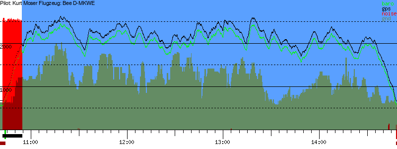 Barometer