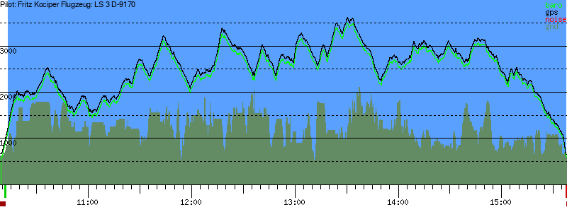 Barometer