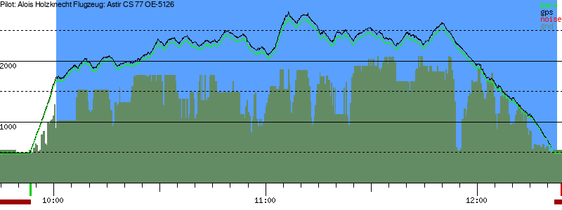 Barometer