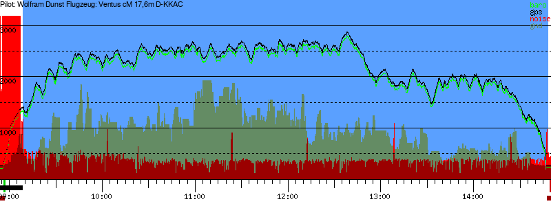 Barometer