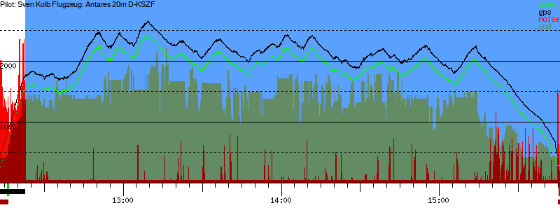 Barometer