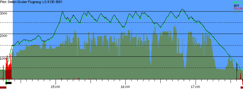 Barometer