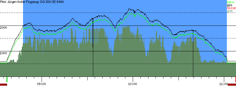 Barometer