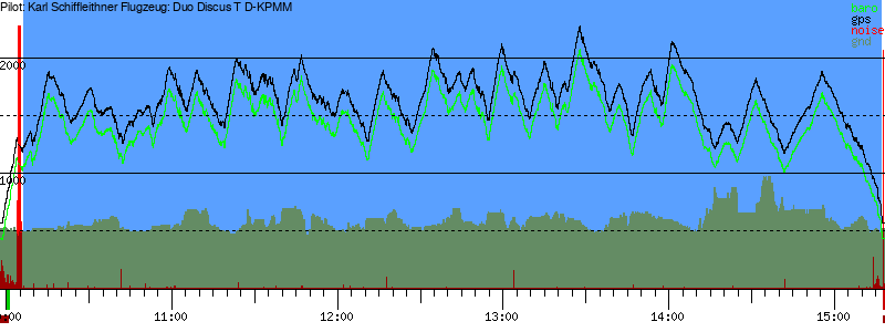 Barometer