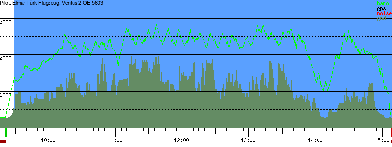 Barometer