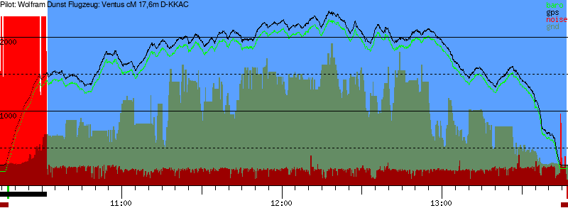 Barometer