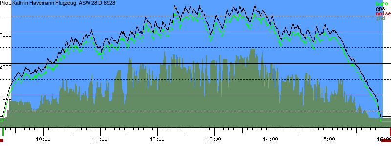 Barometer