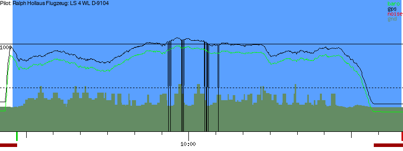 Barometer