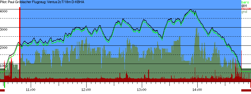 Barometer