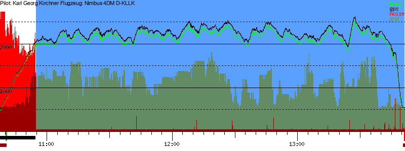 Barometer