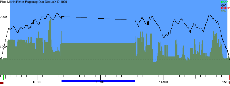 Barometer