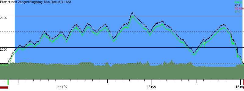 Barometer