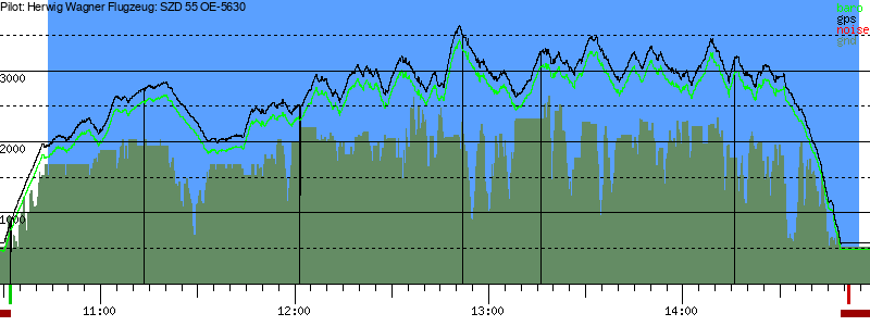 Barometer