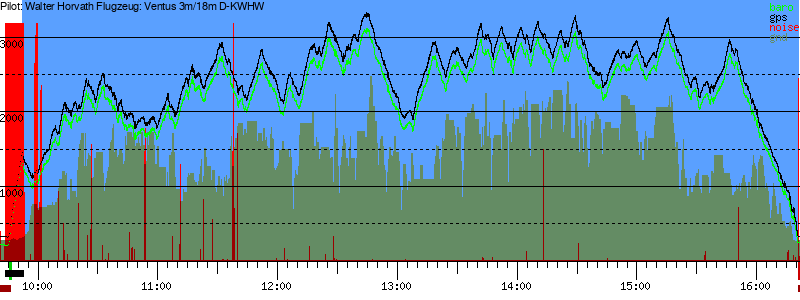 Barometer