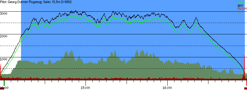 Barometer