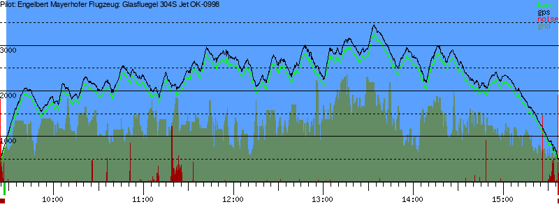 Barometer