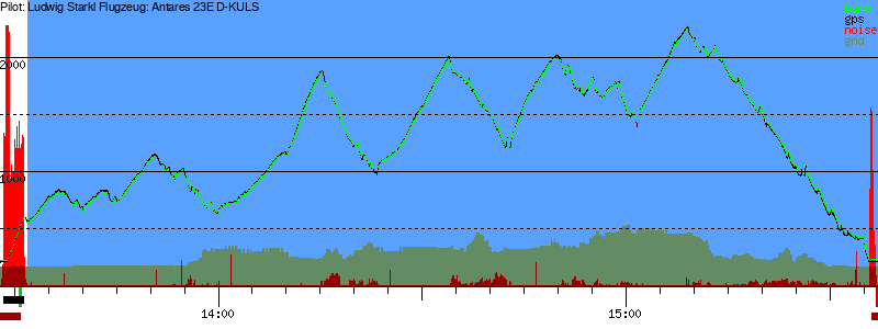 Barometer