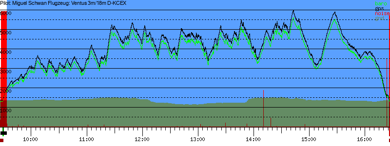 Barometer