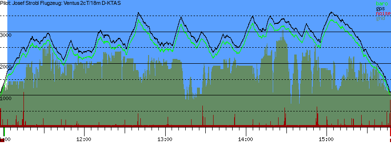 Barometer