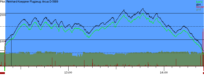 Barometer