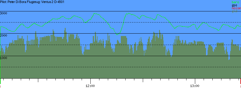 Barometer