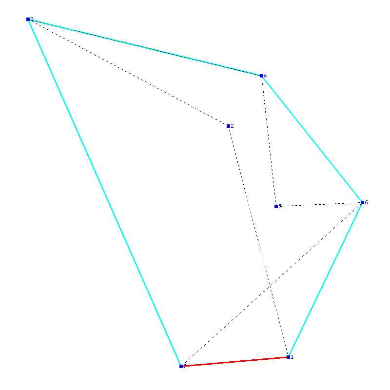 Flugauswertung