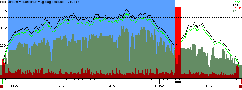 Barometer