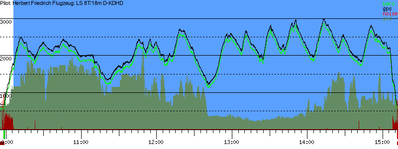 Barometer