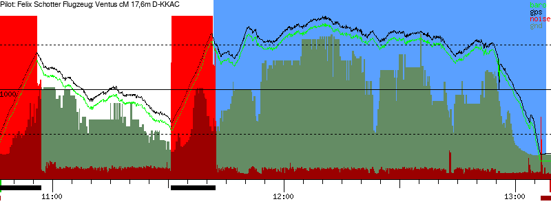 Barometer