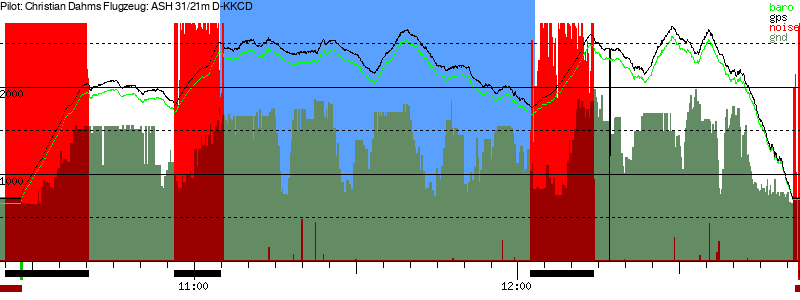 Barometer