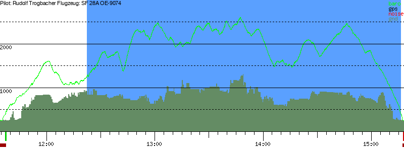 Barometer