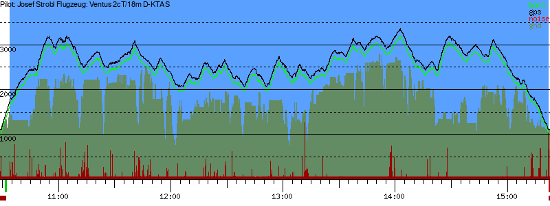 Barometer