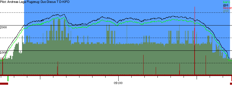 Barometer