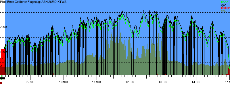 Barometer