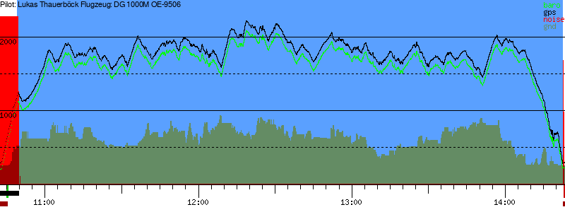 Barometer