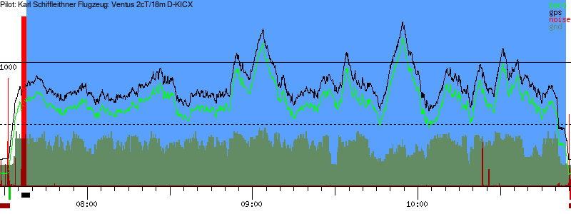 Barometer