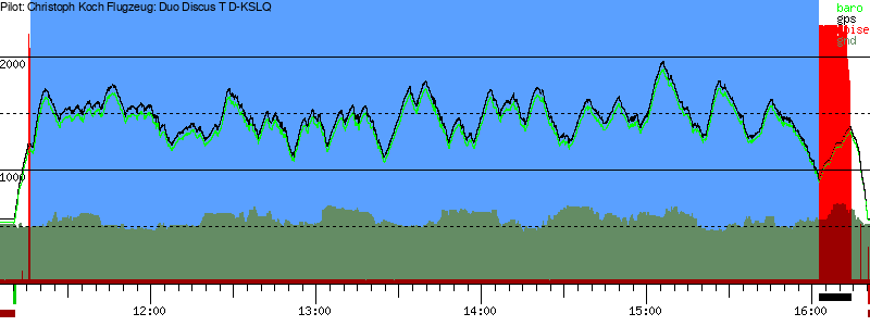 Barometer