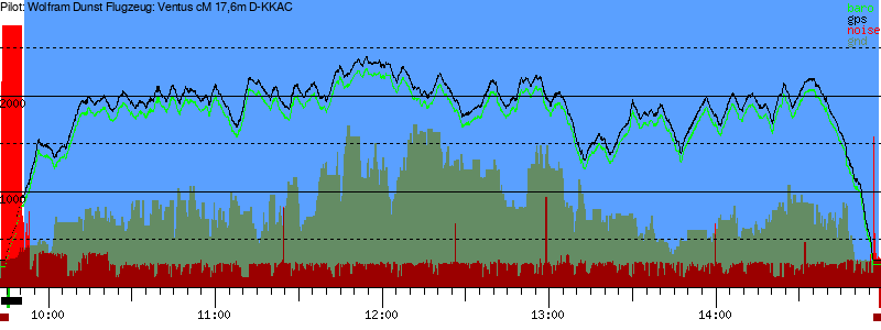 Barometer