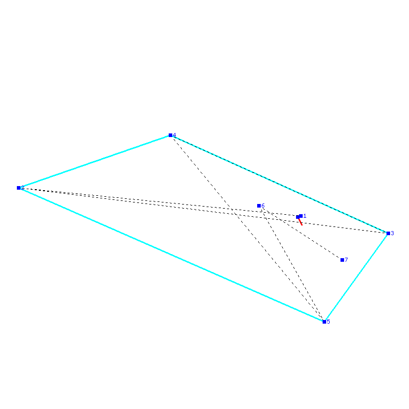 Flugauswertung