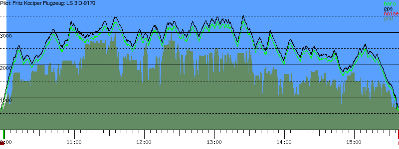 Barometer