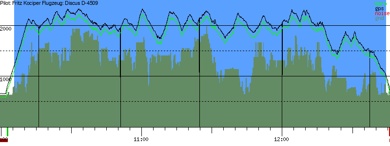 Barometer