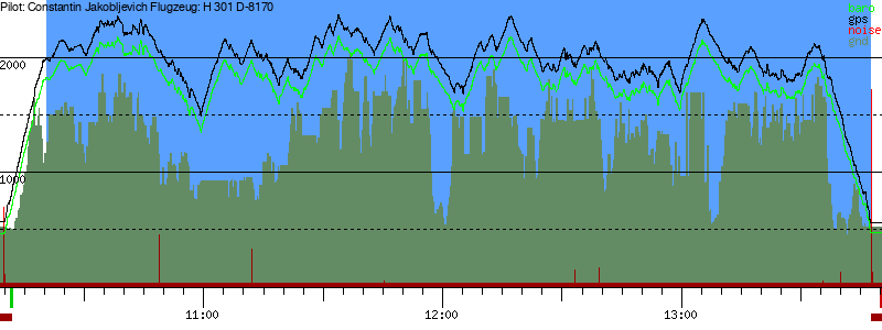 Barometer