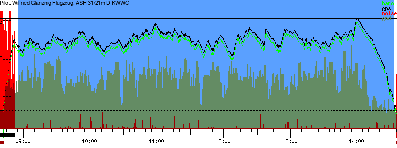 Barometer