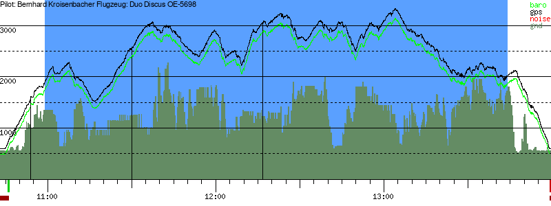 Barometer