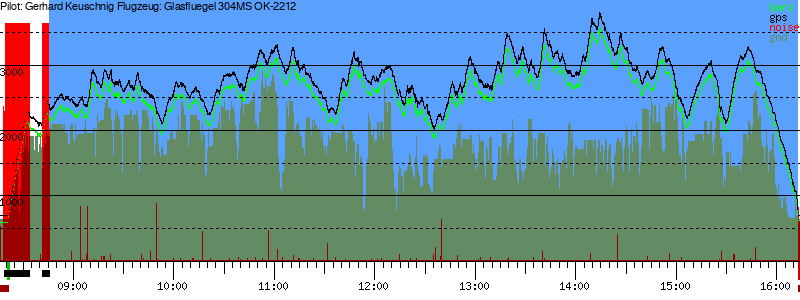 Barometer