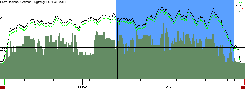 Barometer