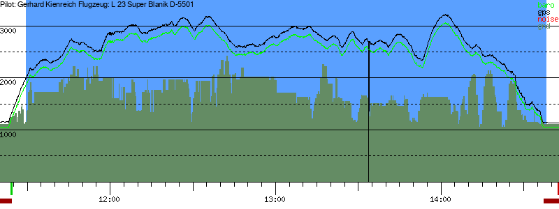 Barometer