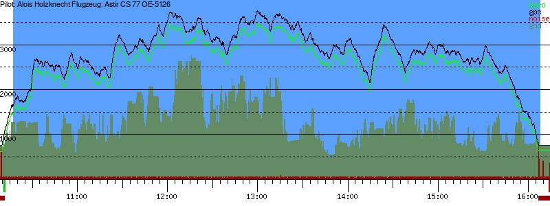 Barometer