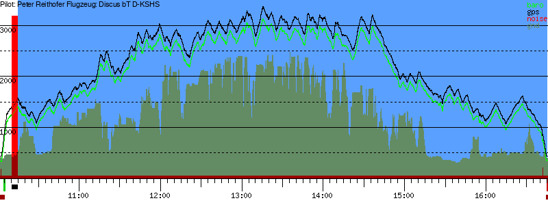 Barometer