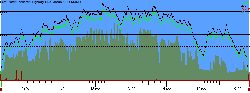 Barometer